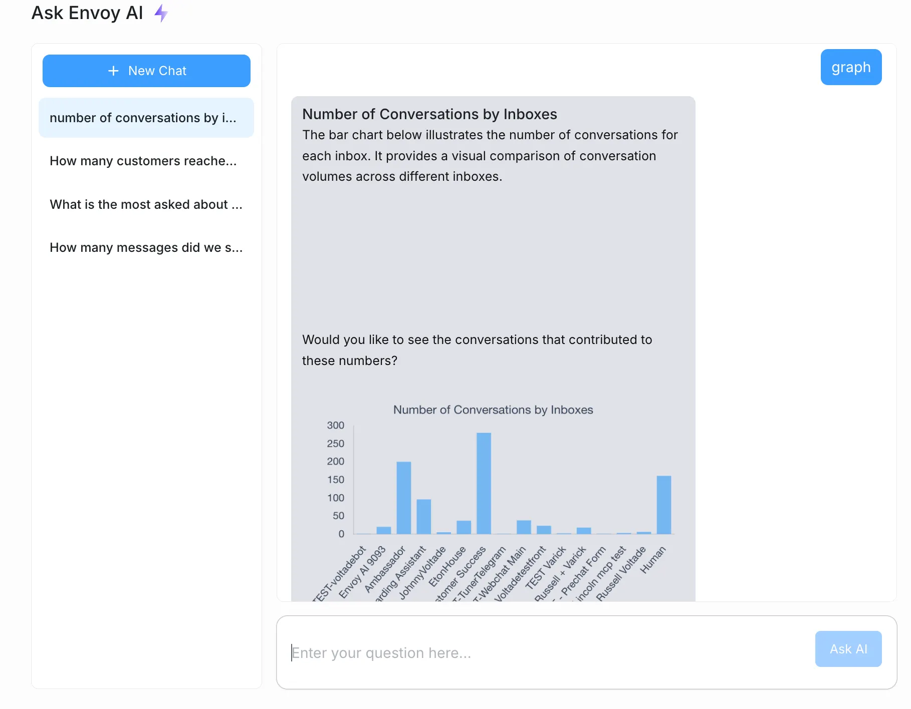 Natural language query panel returning customer rows from the CRM data.