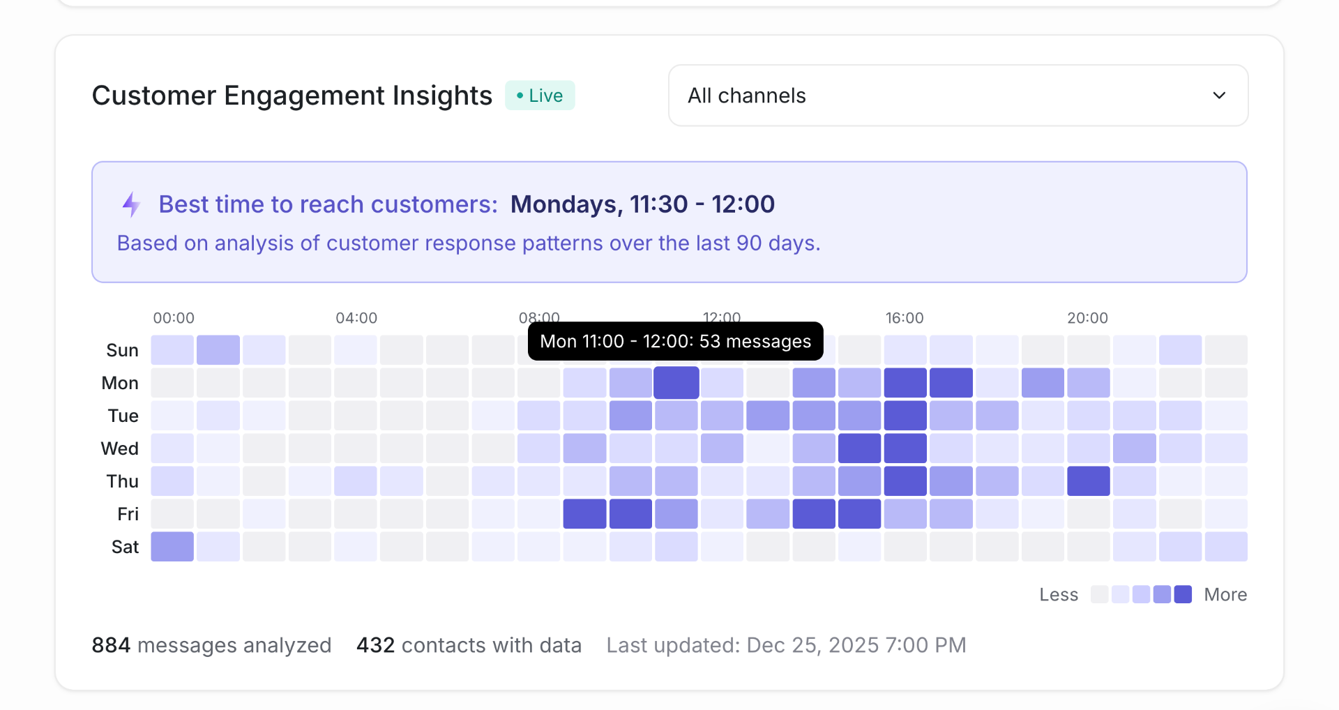 WhatsApp broadcasts. Segment selector, schedule, and approval flow.