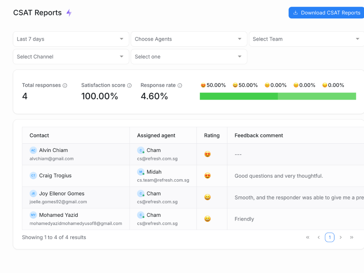CSAT score escalation notifying the team lead with an internal note.