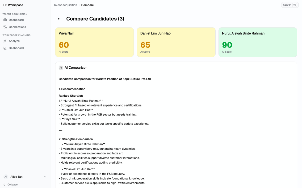 AI candidate comparison — ranked shortlist with strengths and recommendation