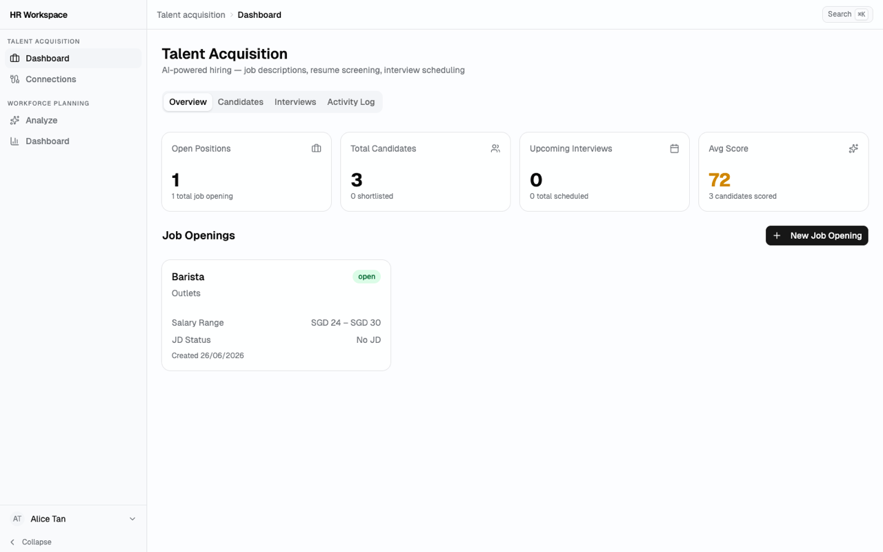 HR agent dashboard — open roles, candidate pipeline and AI scores at a glance