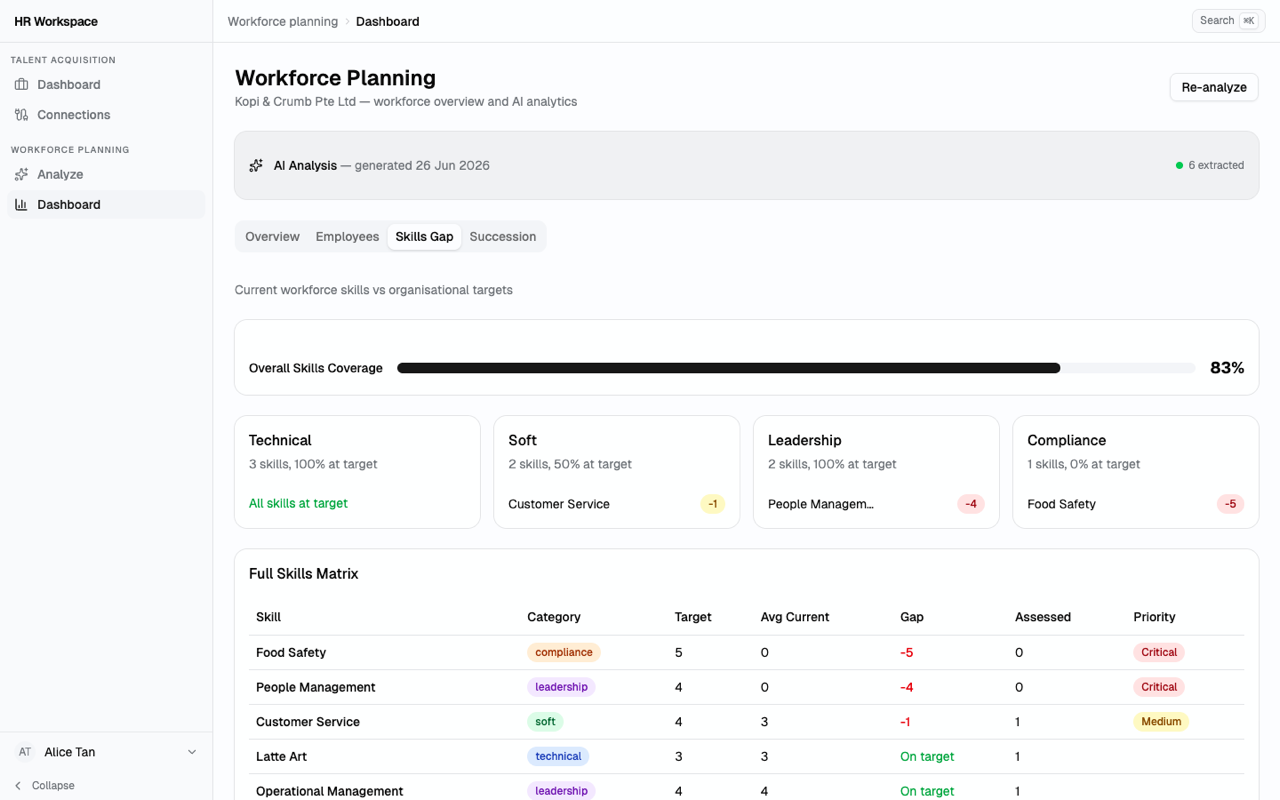 Workforce planning — skills-gap matrix with coverage and priority per skill